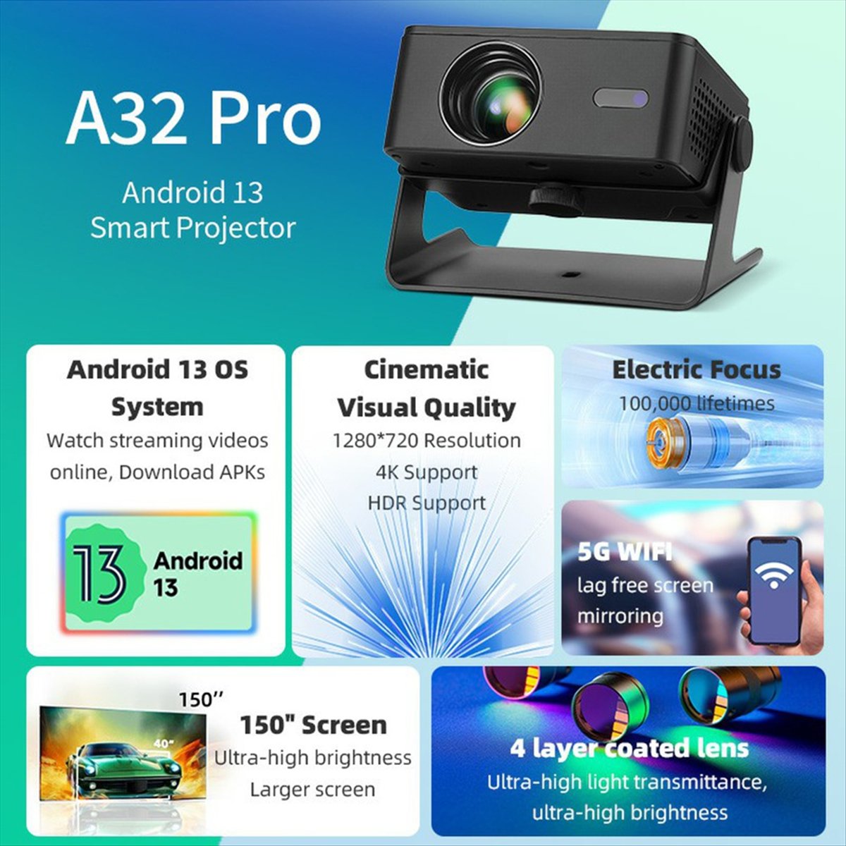 Proiettore B21B A32 Pro con An - Home Cinema Mini recensione e prezzo