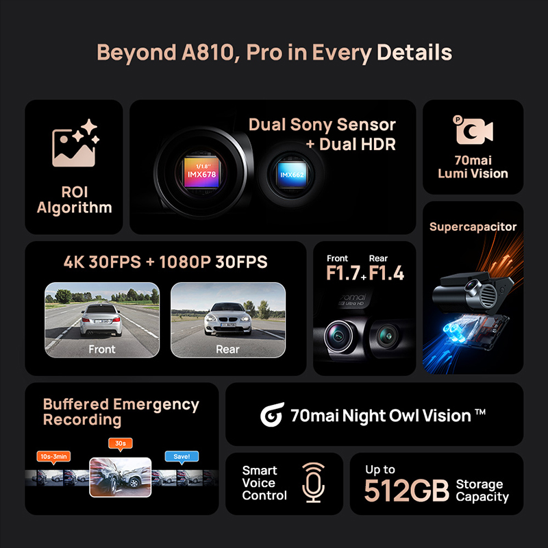 Dash Cam 70mai A810S 4K HDR GP - Home Cinema Blu Ray Sony recensione e prezzo