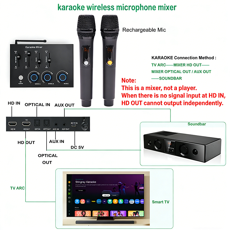 Mixer Karaoke con Microfono Wi - Home Cinema Gadgets recensione e prezzo