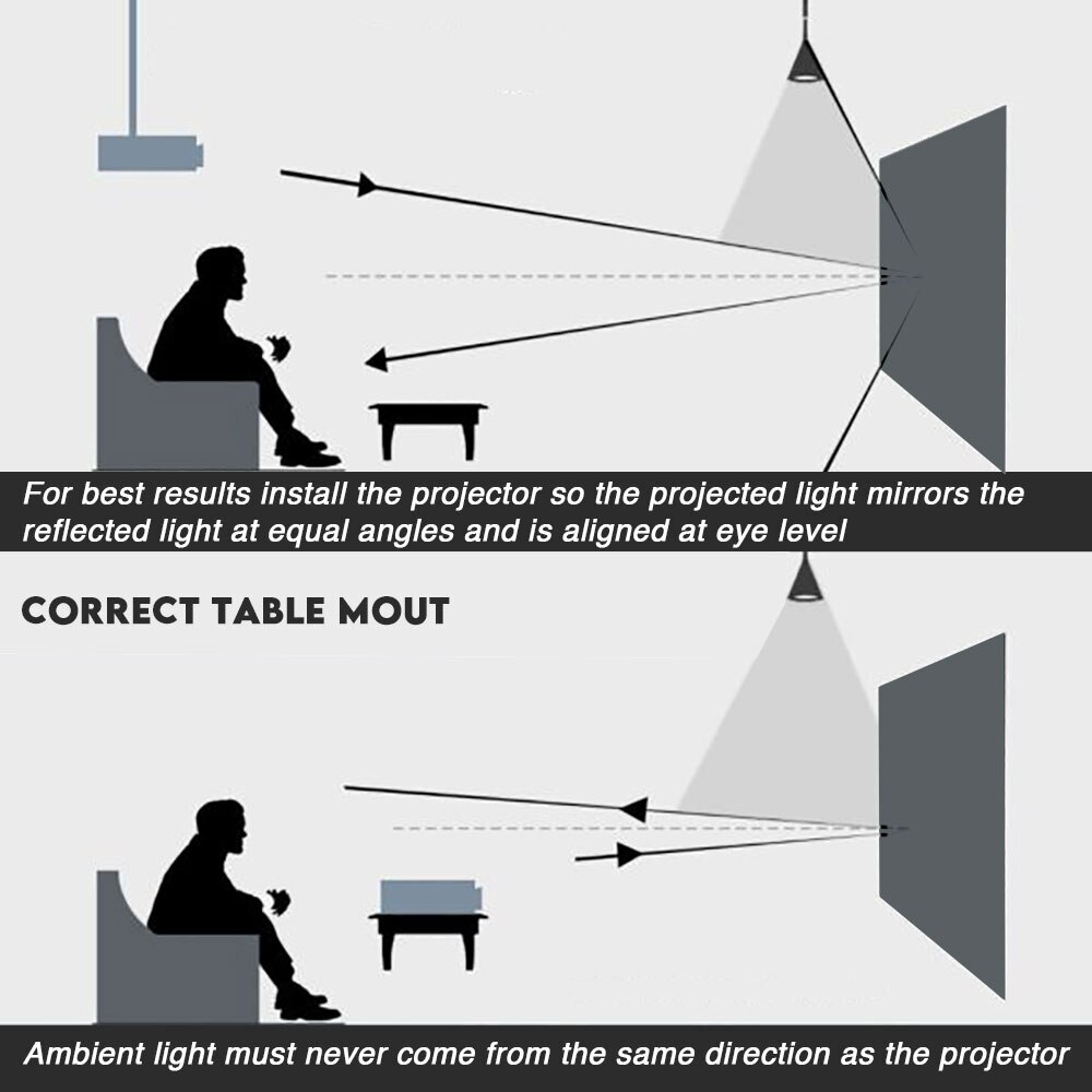 Schermo di proiezione tessuto  - Projector Screen 100 Inch recensione e prezzo
